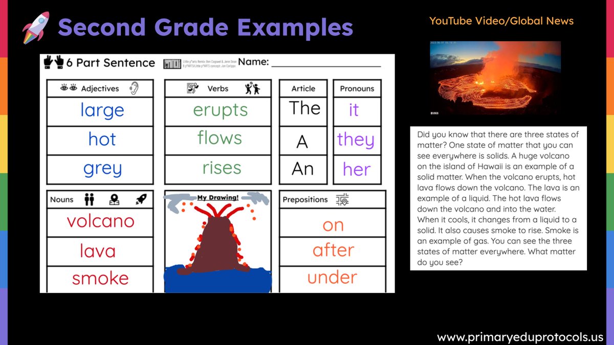 Primary EduProtocols (@primaryep) on Twitter photo One of our top <a href="/eduprotocols/">@EduProtocols</a> is Little p*ARTS because it really makes learning about grammar and the parts of speech engaging and effective. Checkout this awesome 2nd grade example!
Learn more here: tinyurl.com/primaryamazon
<a href="/cogswell_ben/">Coach Ben πππ</a> <a href="/Techy_Jenn/">Jennifer Dean</a> <a href="/burgessdave/">Dave Burgess</a> One of our top <a href="/eduprotocols/">@EduProtocols</a> is Little p*ARTS because it really makes learning about grammar and the parts of speech engaging and effective. Checkout this awesome 2nd grade example!
Learn more here: tinyurl.com/primaryamazon
<a href="/cogswell_ben/">Coach Ben πππ</a> <a href="/Techy_Jenn/">Jennifer Dean</a> <a href="/burgessdave/">Dave Burgess</a>