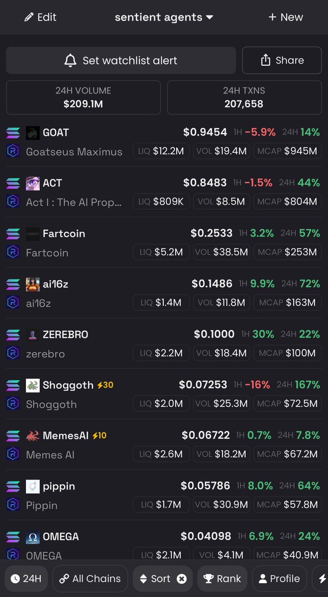 ok so im fairly certain there will be multiple $10B+ ai memecoins, but i have no clue which ones bros