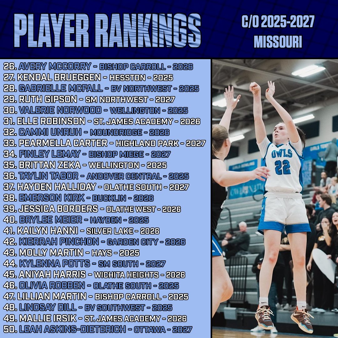 Another tightly packed year of Kansas girls hoops. Kansas City still with the talent surplus, but Wichita and Western Kansas is as close as ever. 

Truly anyones game in every class.