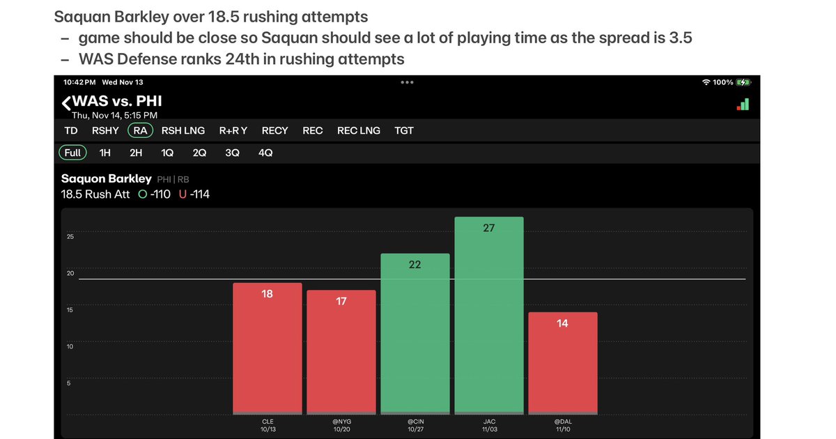 KyleWaterman's tweet image. 🤑 TNF locks 🔒