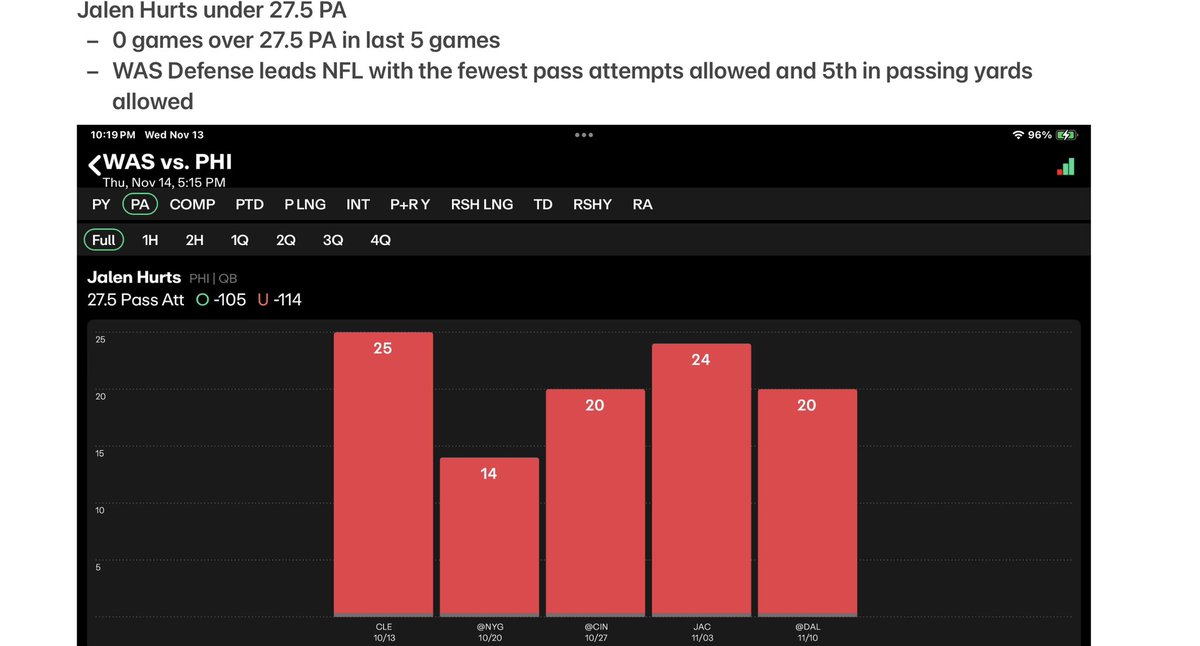 KyleWaterman's tweet image. 🤑 TNF locks 🔒
