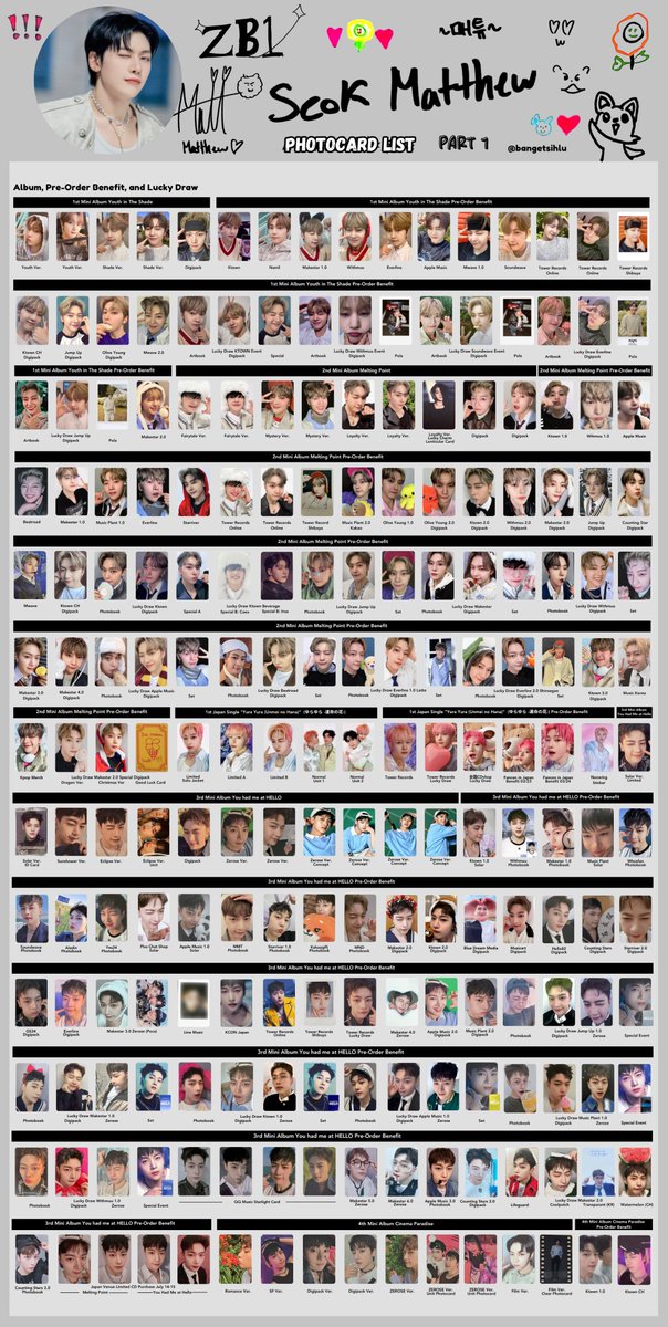 ZEROBASEONE ZB1 SEOK MATTHEW FULL PHOTOCARD LIST TEMPLATE (+) 1st