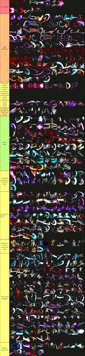 The magnum opus.... What UNI2 normals can stop 9/11 tierlist. If you disagree with anything please speak up I think the UNI2 community needs to make this the most accurate tierlist possible as its the most important one.