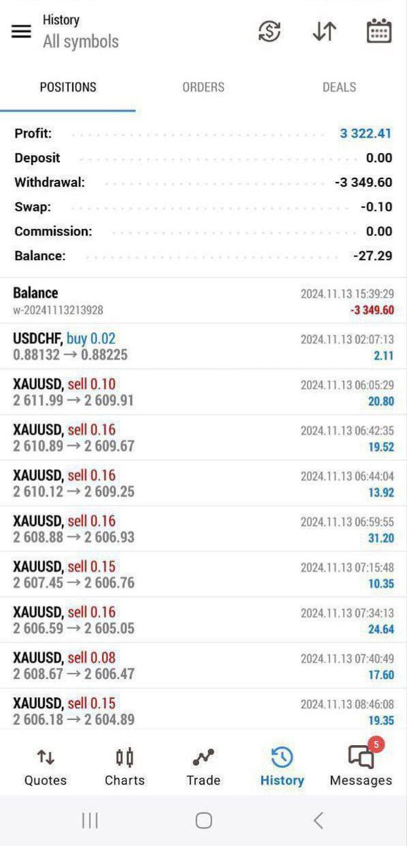 Free 3 to 5 signals available everyday in my channel 
🚨Telegram:t.me/Mrkinggoldpro01
Get a daily Forex Signal everyday
98% Accuracy in Market
Gold and Curruncy 
t.me/Mrkinggoldpro01

#GOLD #xauusd $xauusd

$EURUSD
$USDPLN