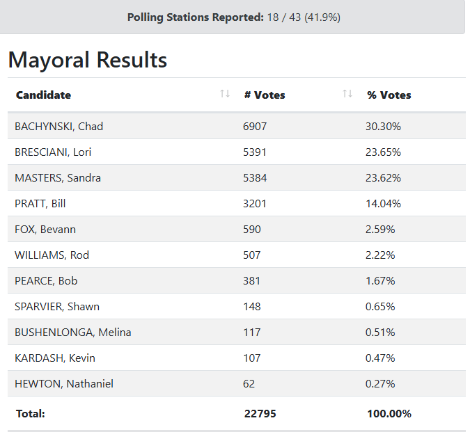 Darrell Romuld tweet media