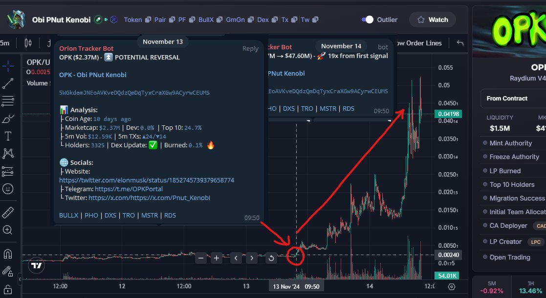 oriontrackerbot's tweet photo. Can even detect mid and big caps 📈
$OPK 🚀 20x from comeback signal to new ATH
5WGkdemJNEoAVKveDQdzQmDqTyxCraXGw9ACyrwCEUMS
⏩ Join the private tracker at TG: @orion_payment_bot
#oriontracker #volumetracker https://t.co/Ipicez6HnX