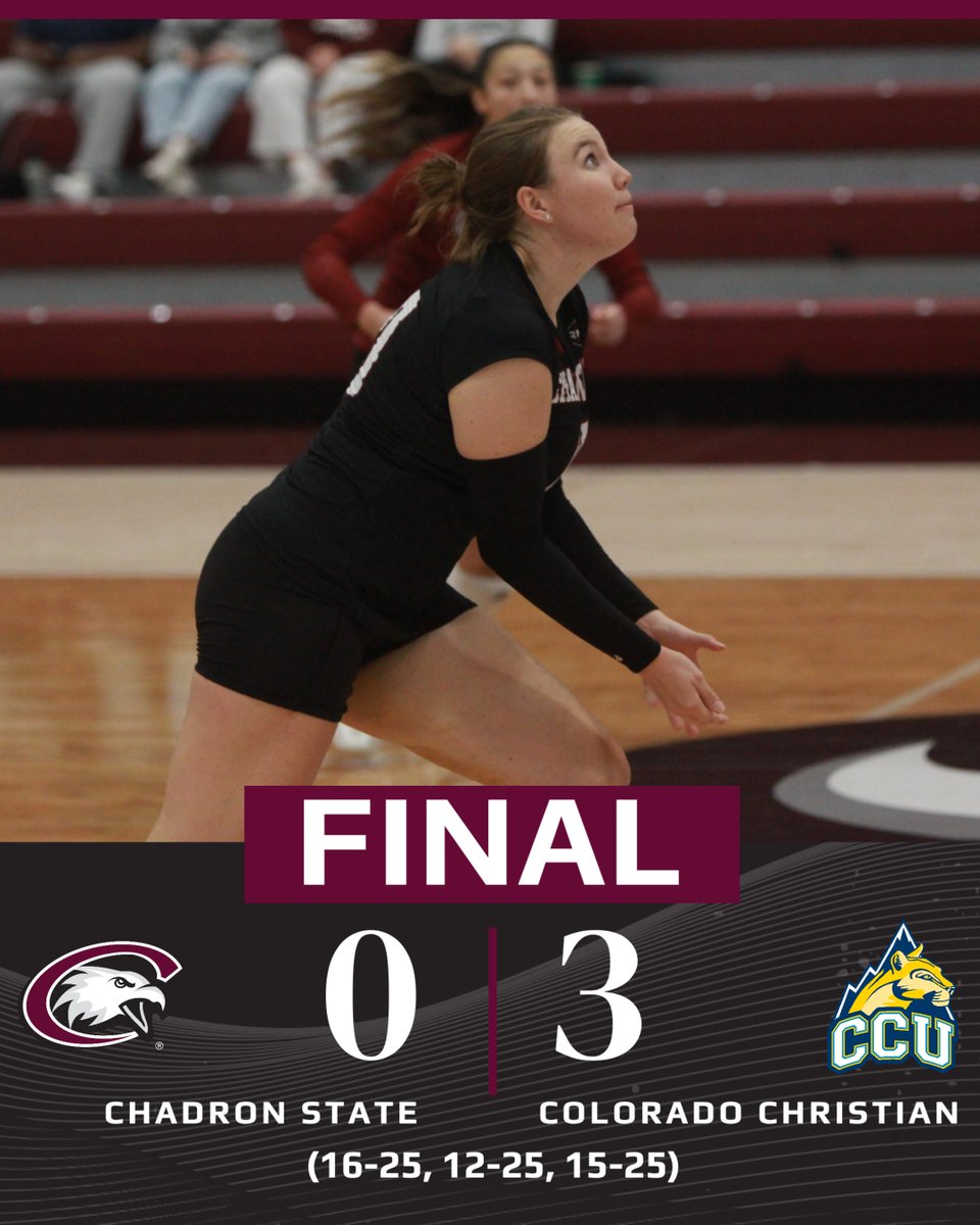 VB: That's a final from Lakewood. 

Chadron State falls to Colorado Christian in straight sets. Kendyl Kirkwood had a double-double with 14 assists and 10 digs. 

The Eagles will conclude their regular season on the road on Friday at 6 p.m. against New Mexico Highlands.