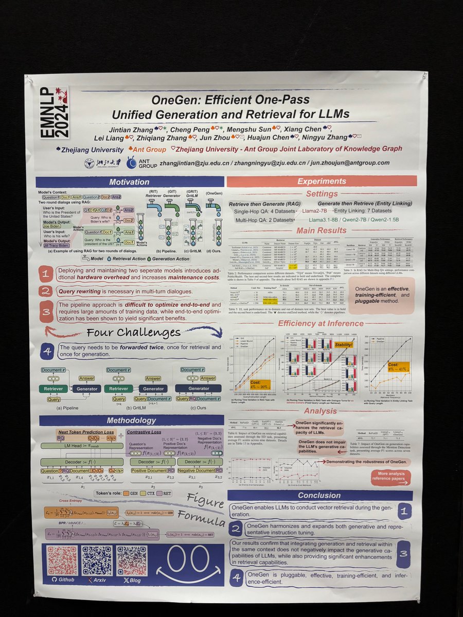 zxlzr's tweet photo. Our #EMNLP2024 work OneGen now supports using Faiss as the vector retrieval engine! 🎉 Just set use_faiss to true in the inference section of the config.json file, and you’re all set! 🚀 #AI #NLP #RAG #LLM #OneGen
Paper: https://t.co/JymGnoweup
Code: https://t.co/ZV8quKDana