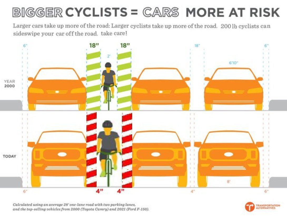 SamOnTheBike's tweet photo. @CompletedStreet Forget mandatory helmet laws, we need mandatory HGH for cyclists https://t.co/j2Rw6I7JoW