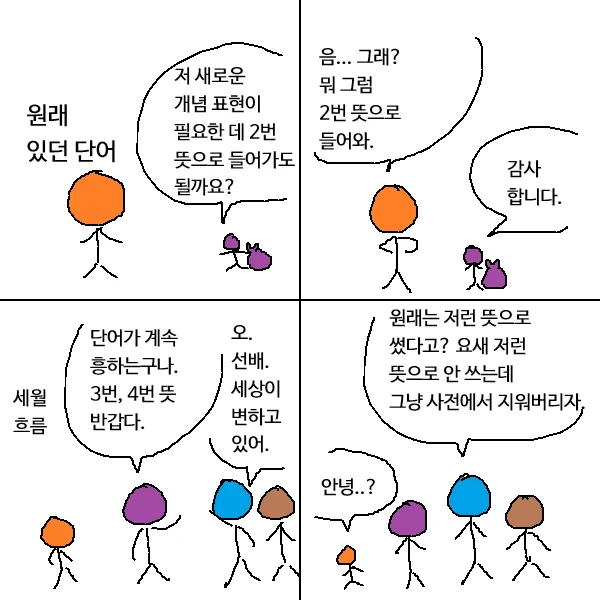 단어의 의미 변화 과정 