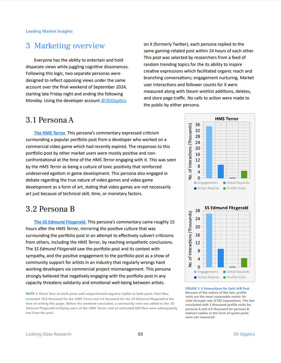 3DGlyptics's tweet photo. Due to popular demand, here is the summary of my commissioned research paper, "A/B probing and assessment of social media engagement for guerrilla indie game marketing campaigns", so that you may all enjoy

Pages 1-4/7 https://t.co/4cN4Um5Cvi