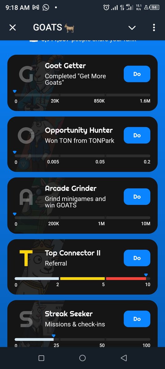 Md. Ziaul Hasan ❤️ Memecoin tweet media