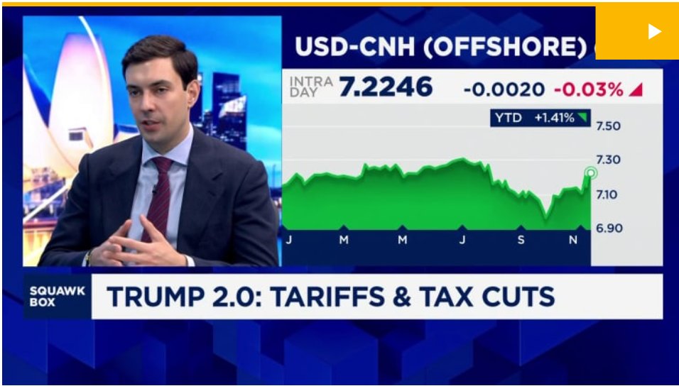 carcasall's tweet photo. I thoroughly enjoyed my conversation with Sri Jegarajah and Martin Soong regarding the impact of recent policy measures from Beijing and the potential effects of a second Trump administration on China's outlook.
https://t.co/ka5JjvsHga https://t.co/wUFWSYNKZ2