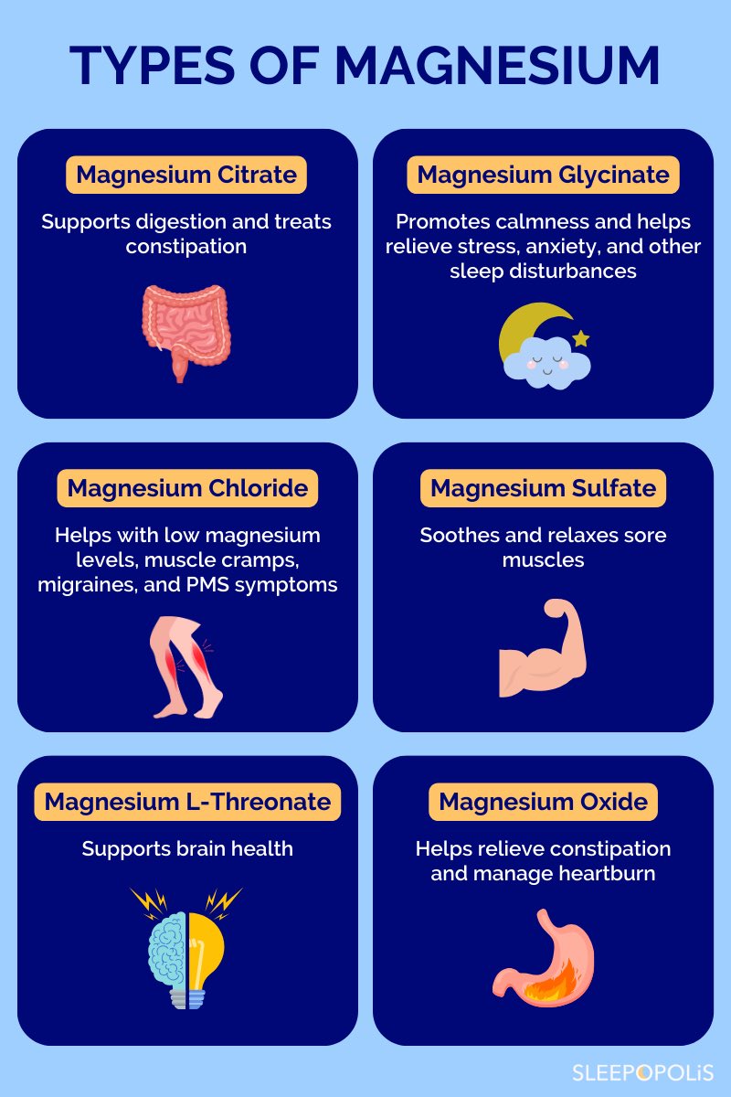aquamoonbb's tweet photo. different types of magnesium for different needs!!! https://t.co/B3DfYGzlWk