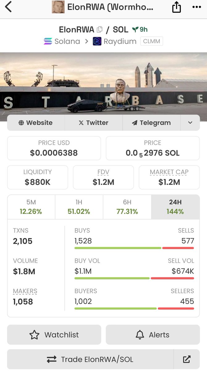 SenenaW's tweet photo. $ElonRWA on #Base MC 16M when $ElonRWA on #Solana MC 1.2M

GKpETcy8wYHPCB228rvNrqdDR23yyn7Yux6B2rdQRYKw

DYOR, LFG. https://t.co/zv2KWg0Itx
