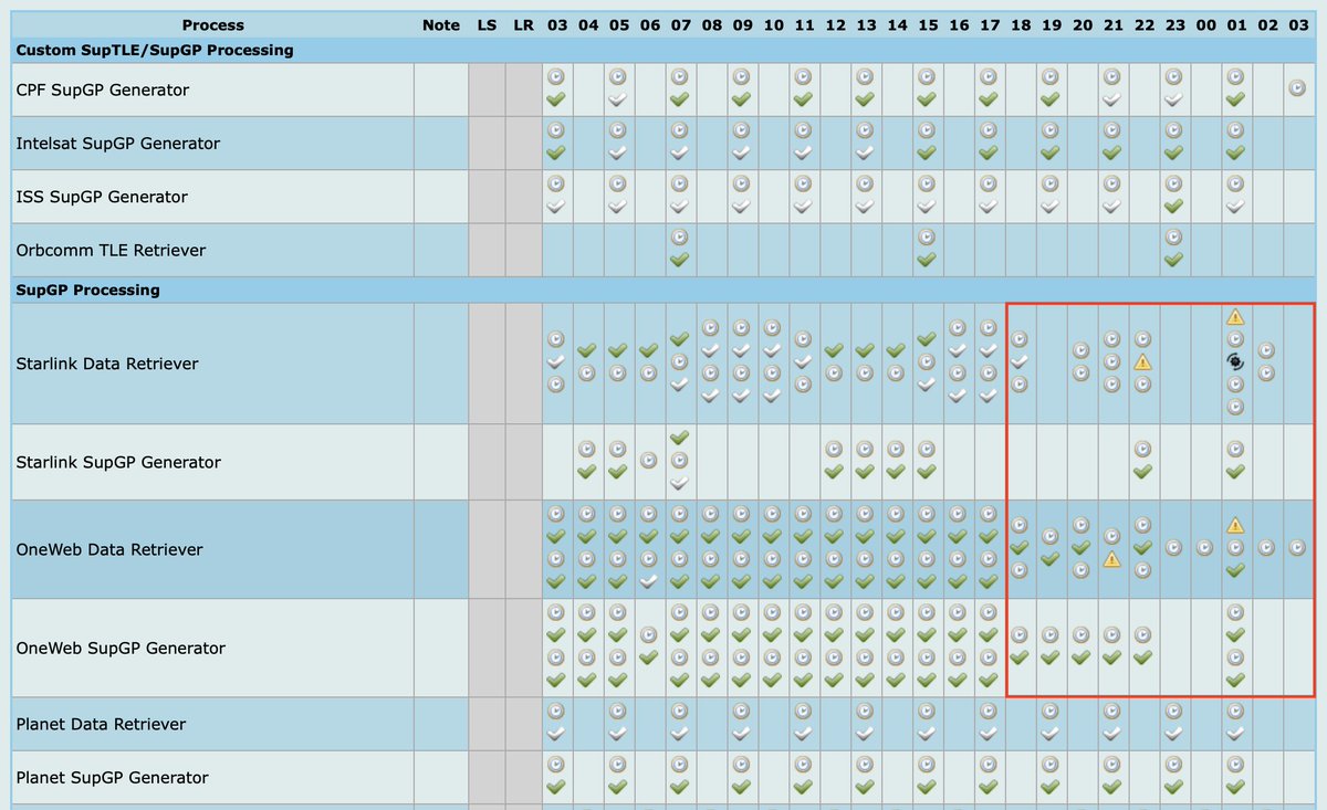 CelesTrak by Dr. T.S. Kelso tweet media