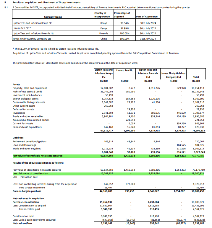Channa_Amare's tweet image. Lipton tea plantation acquisition has been included in #BIL 2Q25 results and book value

Net assets with a fair value of Rs70 bn have been acquired for Rs18 bn

#CSE #lka