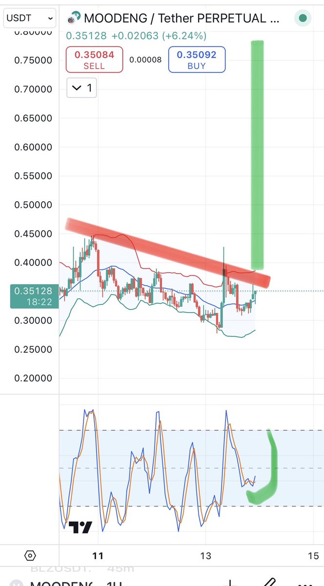 Crypto Analyst tweet media