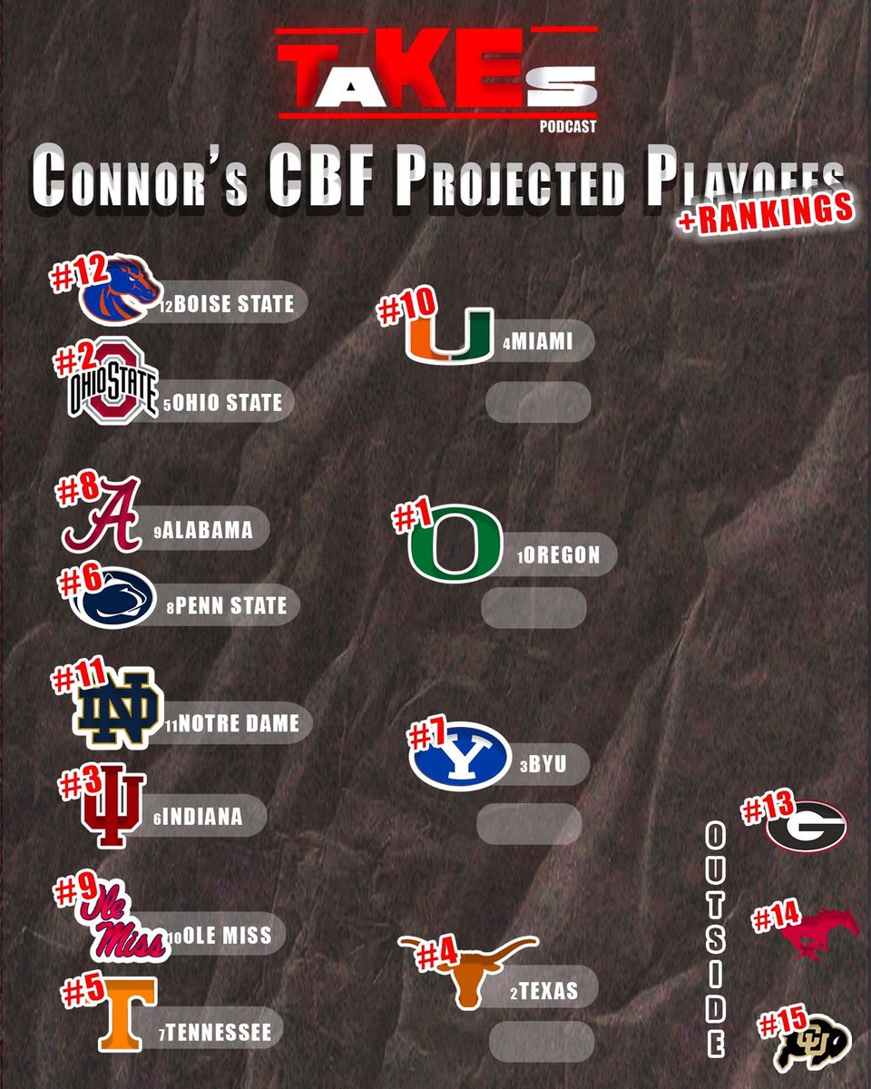 Connor and Theo both brought out their CFP bracket this Tuesday. What do you think?