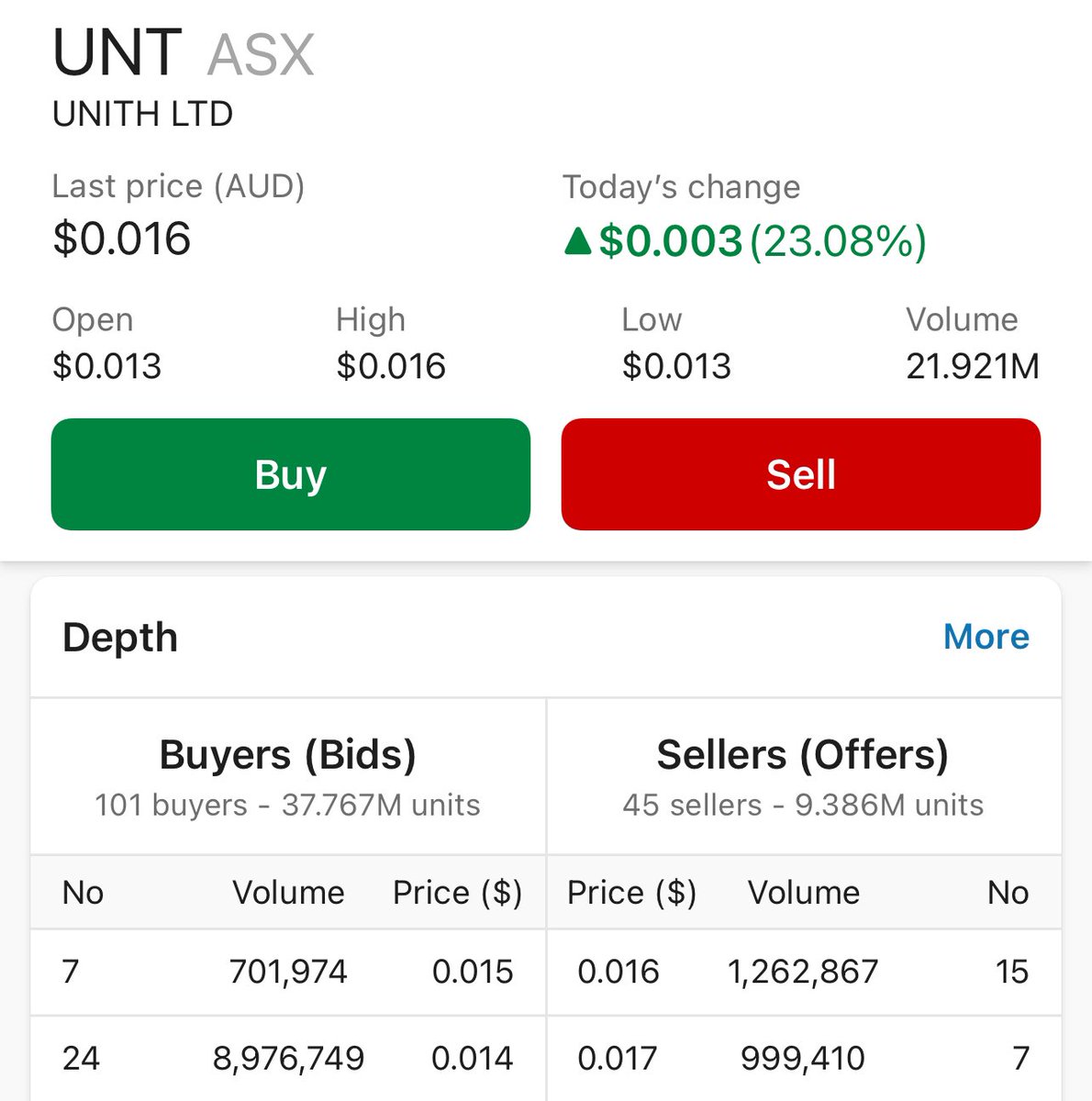 LithiumLover2's tweet image. Unith_ASX
Nice to see some volume today.
#AI #Unith #Digitalhumans #interFace
Unith.ai  $UNT
Market Cap = $19m
Share price = 1.6 cents