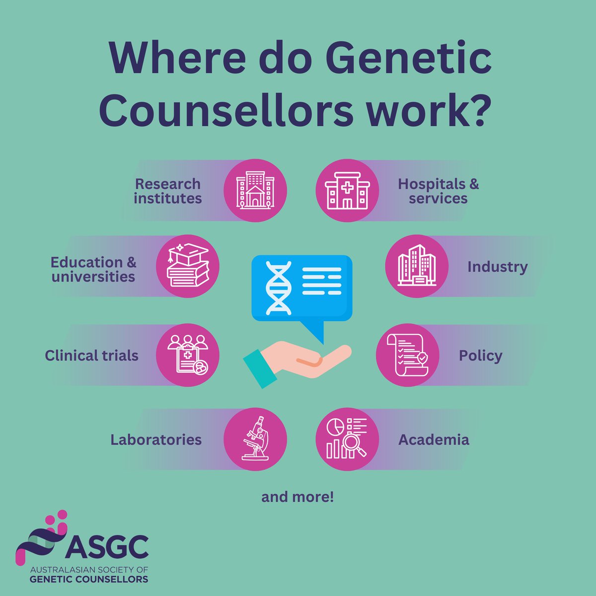 Giorgina Maxwell (she/they) (@giorginamaxwell) on Twitter photo What a fabulous <a href="/GCAustralasia/">Australasian Society of Genetic Counsellors (ASGC)</a> webinar this morning on some of the different areas GCs work in. An ever-changing and developing field! #GCAD #GeneticCounsellorAwarenessDay2024 What a fabulous <a href="/GCAustralasia/">Australasian Society of Genetic Counsellors (ASGC)</a> webinar this morning on some of the different areas GCs work in. An ever-changing and developing field! #GCAD #GeneticCounsellorAwarenessDay2024