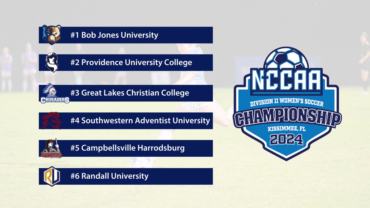 TheNCCAA's tweet photo. 2024 DII Women's Soccer National Championship Field Announced

More - https://t.co/BoCiC34IF4 https://t.co/TglCbgh3FM