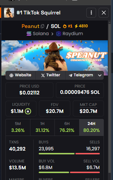 Asian Quant trying to let the people get in first.
Time is running out though...

Can't say much other than that $Peanut belongs to the people.

🥜Nr 1 Trending Dexscreener. Asian Whales. 
🥜Elon Musk liked the peoples $Peanut post.
🥜Whales added 1.2M in LP. 21MC / 2.35M in LP