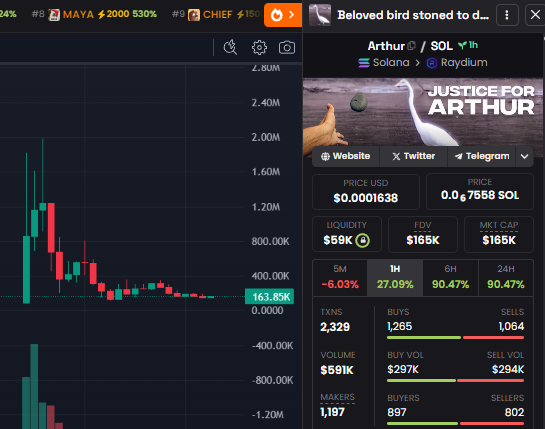 bald_research's tweet photo. aped into $arthur
Similar story to $PNUT, just 165K mc, and the whole bundle is out!
#solana #trading #memecoin https://t.co/HFylnud9WL