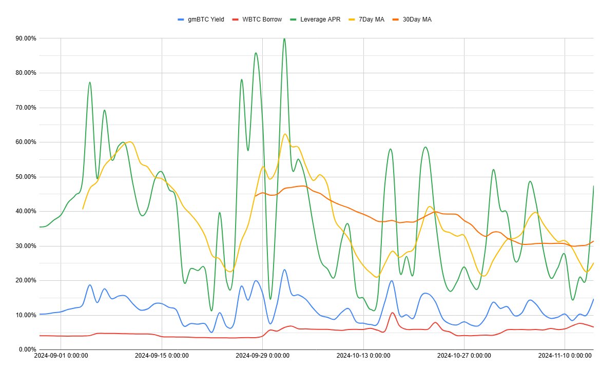 Stephen | DeFi Dojo tweet media
