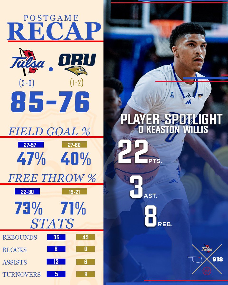 Your Postgame Recap 🌀🌀🏀🏀#reigncane #loyalalwaystrue