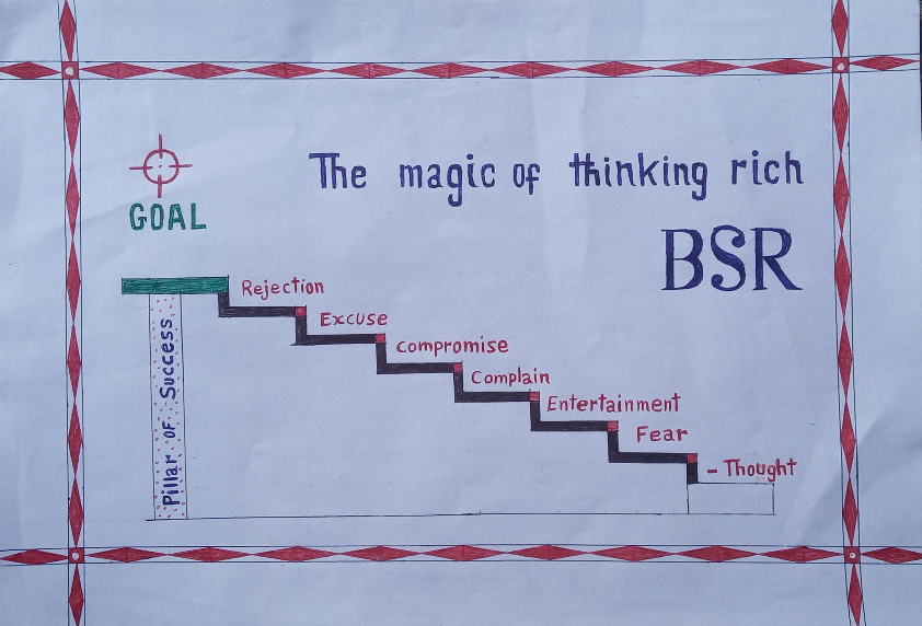 coachbsr's tweet image. Success is built on a strong foundation🌟💪

#SuccessMindset #PillarsOfSuccess #CoachBSR #Motivation