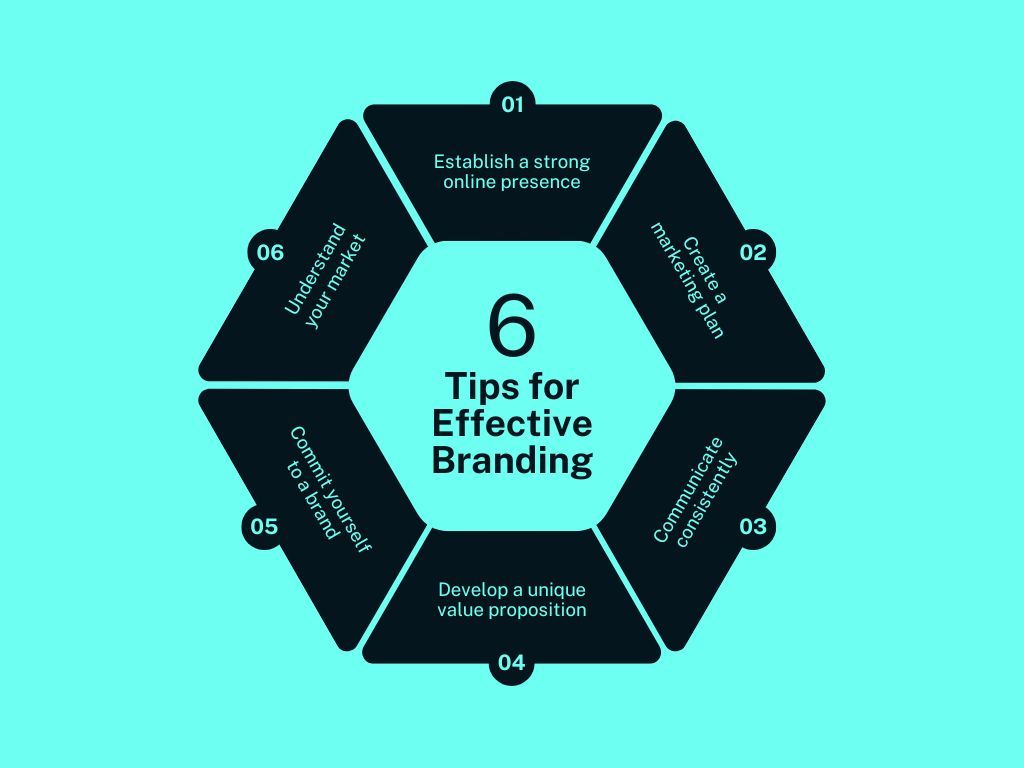 aljubaer69's tweet photo. Effective branding starts here! 🎯 Check out these 6 steps to create a brand that lasts. 

#MarketingStrategy #Branding #jubaerdigital #digitaljubaer #digital #marketerjubaer #digitalmarketing https://t.co/7lCm9Y5mOZ