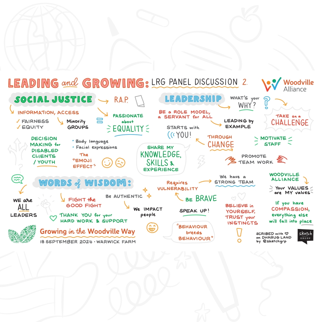 SketchGrp's tweet photo. We had the pleasure of graphic recording for Woodville Alliance’s staff development day in Sydney where we captured vibrant visual summaries of their panel discussions &amp; team building activities. These visual summaries serve as a powerful reminder of shared goals and values. https://t.co/HRwhu7Fqbh