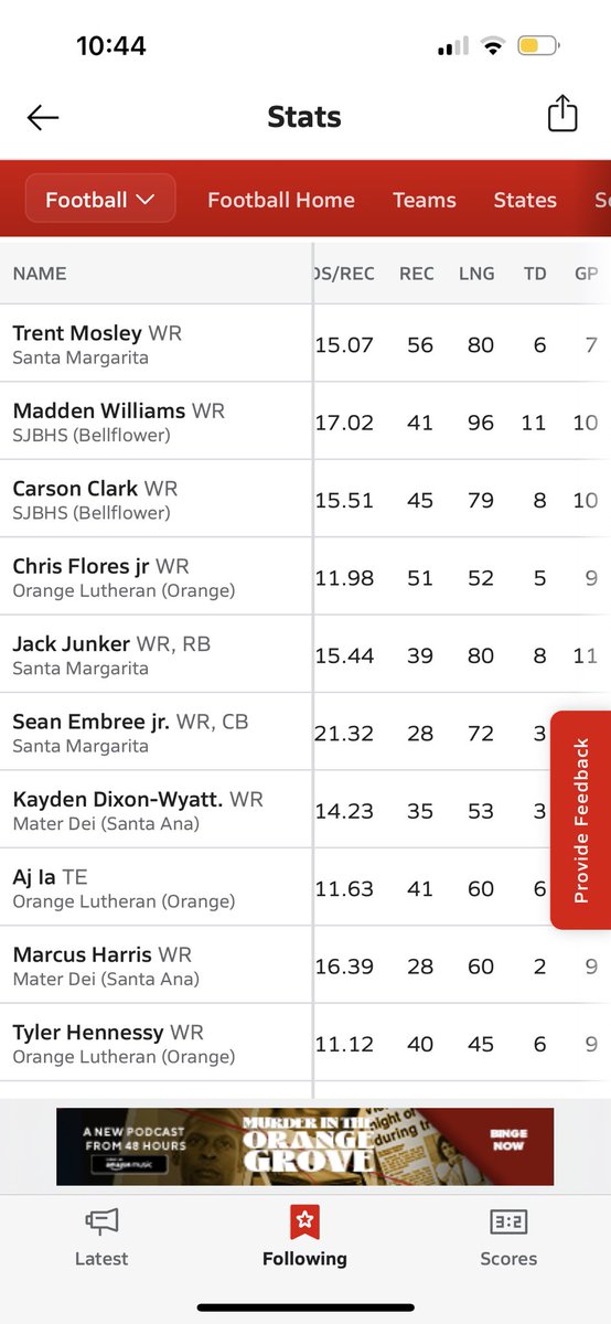 jackjunker10's tweet photo. Extremely blessed to be 5th in receiving yards, 5th in total TDs, and 2nd in receiving TDs in the Trinity League as a sophomore!! Hope to keep adding on along with some wins as we head to St. John Bosco this Friday!
@SMCHS_Football @Coach_Fifita94 @embo85 @CoachJB15 @GregBiggins https://t.co/LfmCuZeRle