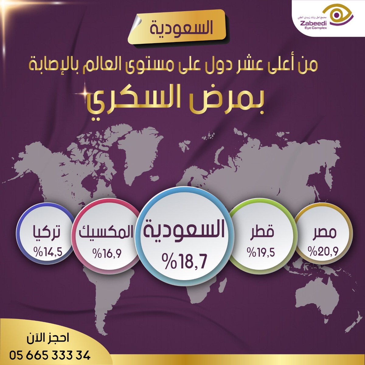 مجمع الدكتورة امل زبيدي لطب وجراحة العيون tweet media