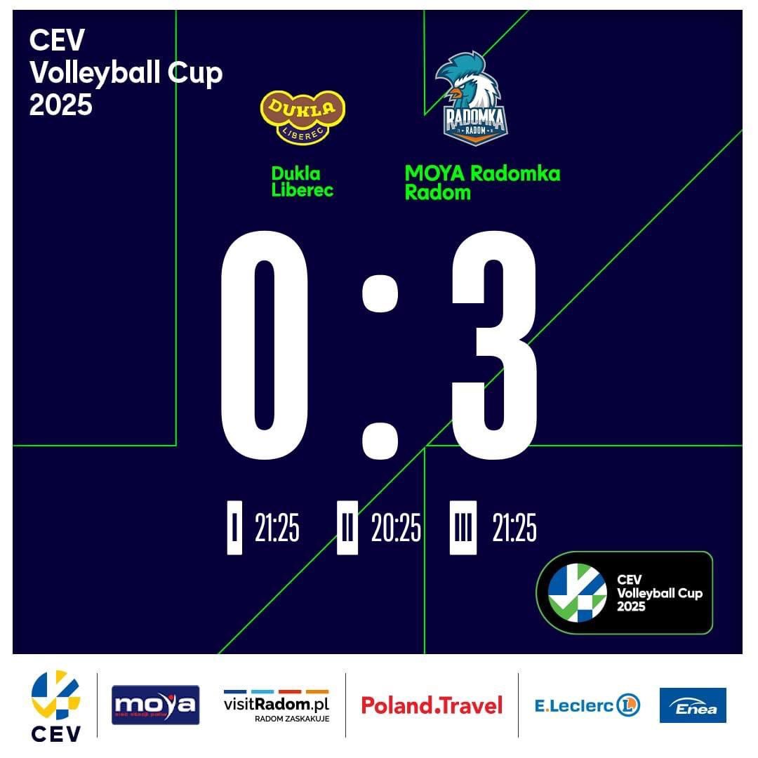 Wygrywamy w Libercu 3️⃣:0️⃣ i w kolejnej rundzie CEV Volleyball Cup 2025 zmierzymy się z drużyną z Szwajcarii, Viteos Neuchatel UC  🇨🇭🏆🏐