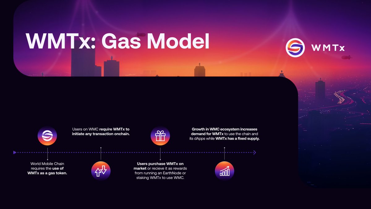 DePIN 赛道的种子选手 - World Mobile (<a href="/WorldMobileTeam/">World Mobile</a> 、 <a href="/wmtoken/">worldmobilechain</a>)

最近一直在找有潜力的种子项目，而 WMTx 就在我的观察名单上
WMTx 的成长势头真的太亮眼啦~身为全球首个MNO 去中心化的移动网络运营商，其已在 Base链上拥有真实的落地应用并坐拥超过10万的日活用户。他的 DAU