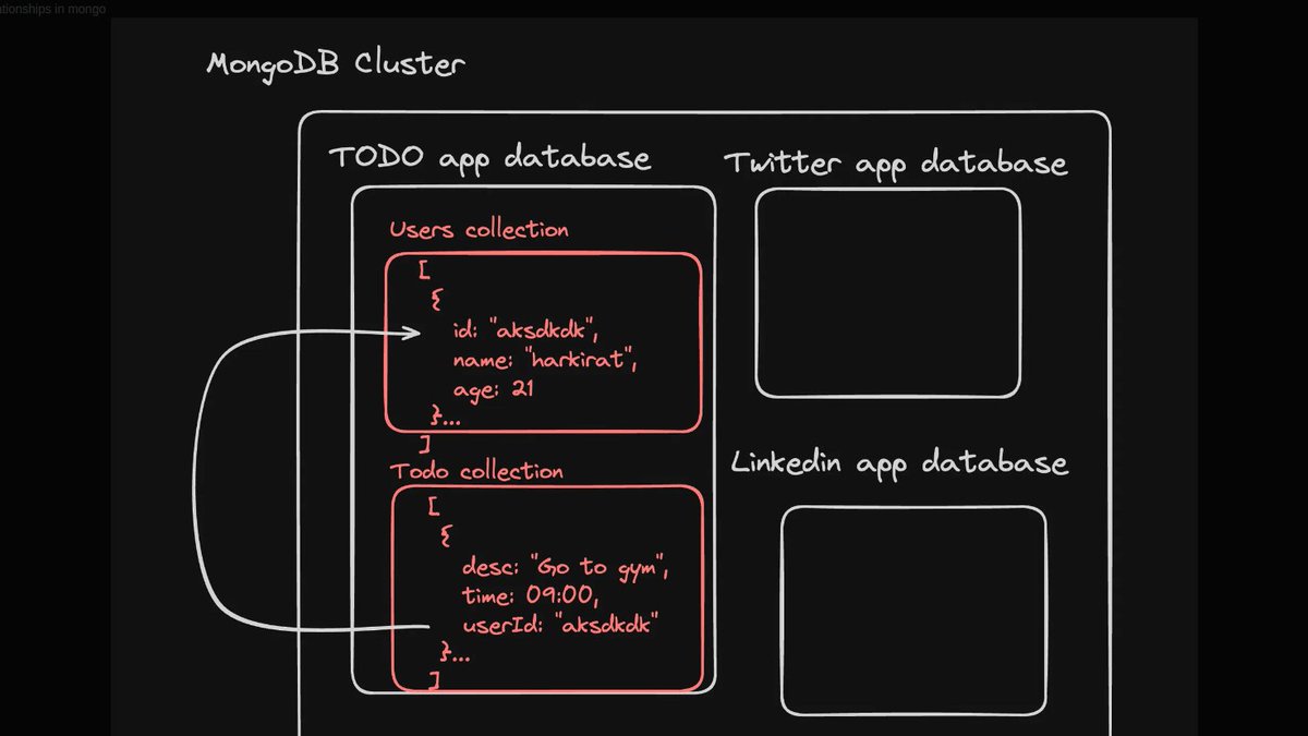 Swagatchand98's tweet photo. Days 16-22 of #100xdevs : Full stack in action! ⚡

✅Linked frontend to backend
✅Explored MongoDB
✅Created Schemas
✅password hashing with salt &amp; bcrypt
✅Error handling with try-catch 
✅Zod
✅projects
Plus, juggling college assignments... the grind is real! #WebDev #MongoDB https://t.co/J3RJ8w2uZC