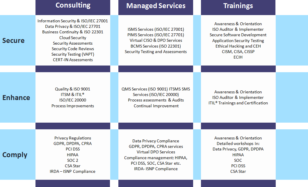 Wings2i's tweet image. Wings2i is your partner in achieving robust security, enhanced processes, and regulatory compliance!

Our offerings include:

Secure: Consulting, Managed Services and Trainings

Enhance: Quality &amp;amp; ITSM

Comply: Privacy &amp;amp; regulatory compliance

#Cybersecurity #DataPrivacy #Wings2i