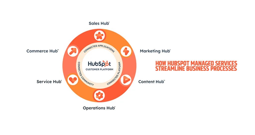 TheIncMagazine's tweet image. How HubSpot Managed Services Streamline Business Processes
HubSpot managed services offer expert CRM support without overburdening internal teams.
Read At:- bit.ly/3UR0Y3I
#HubSpotCRM #SalesOptimization #DataAccuracy #CustomerSatisfaction #LeadGeneration #CRMManagement