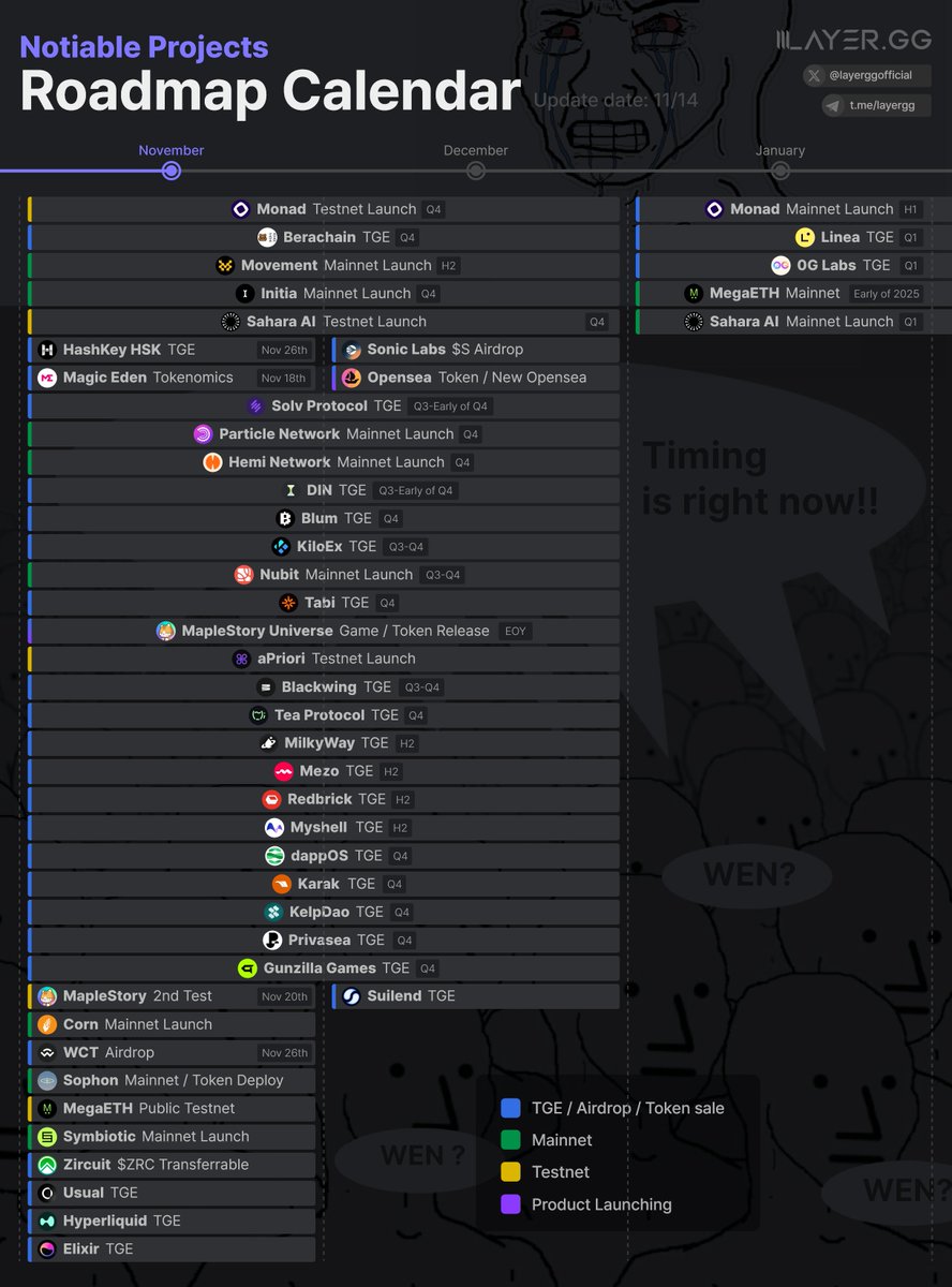 Magic eden me tokenomics (81) 사진