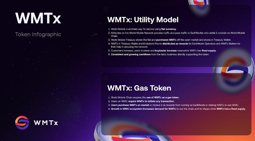 WMTx 带来移动网络革命，解锁 DePIN 投资新潜力

<a href="/WorldMobileTeam/">World Mobile</a>带动了全新的去中心化移动网络革命创新，他们以全球作为目标，建立独立的移动网络与宽带，而不像Helium那样使用T-Mobile第三方的网络运营商来运作。