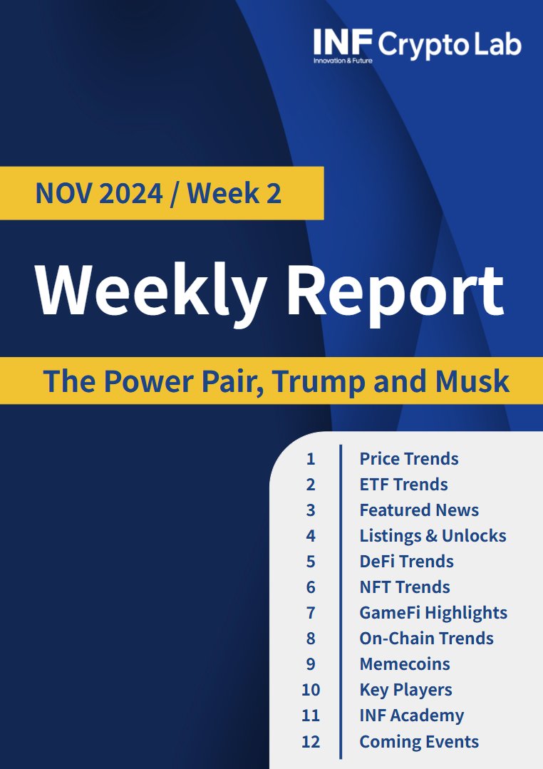 INF_CryptoLab's tweet photo. ⚡INFCL Weekly Crypto Pulse: Tracking the Biggest Trends and Insights🧵 

2024 NOV WK.2 : The Power Pair, Trump and Musk  
Check out the full report here: https://t.co/FPLV8zRAqr

#blockchain #crypto #cryptocurrency #web3 #defi #gamefi #newsletter #weekly #nft #bitcoin #ethereum #etf #onchain