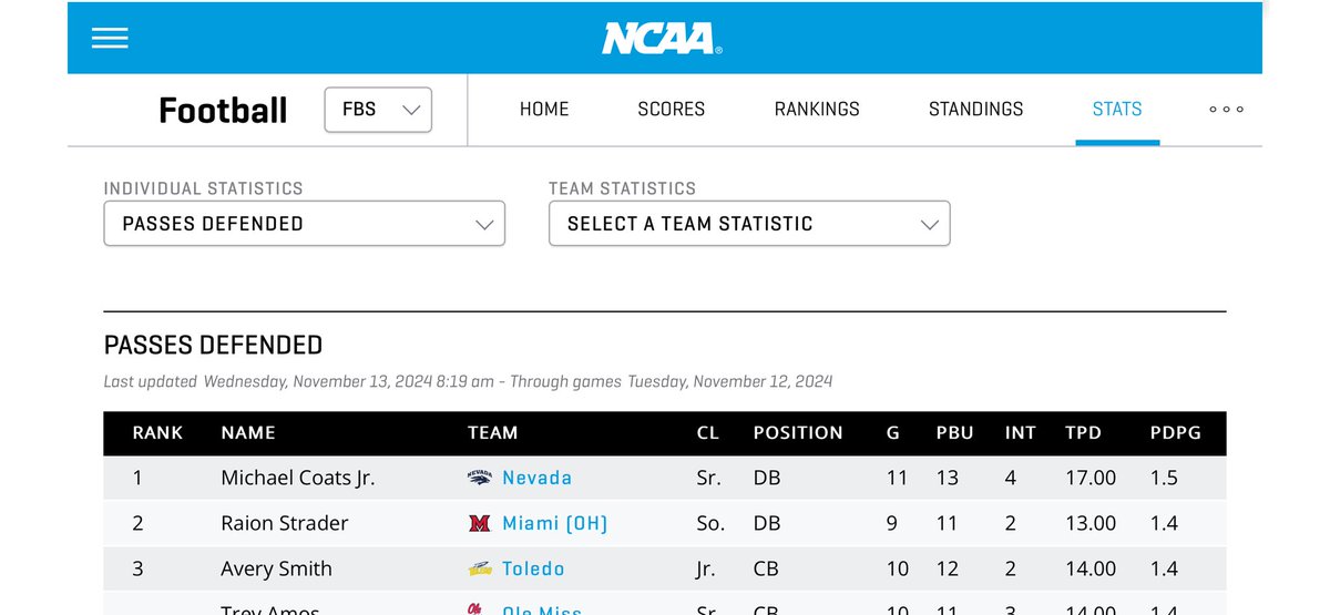 Barton College’s Senior DB Mike Webb (<a href="/Mikewbb3/">Mike Webb</a>) leads both the NCAA D1 &amp; D2 divisions in passes defended for the 2024 season going into Barton’s final game of the season. 

@JimNagy_SB <a href="/seniorbowl/">Panini Senior Bowl</a> <a href="/barton_fb/">BartonCollegeFB</a> #Uncommon #BulldogMentality #BartonBold <a href="/BartonAthletics/">Barton College Athletics</a>