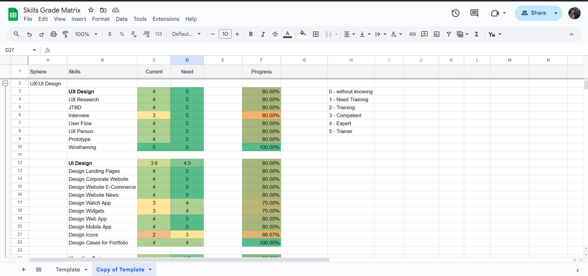 frostikice's tweet photo. The Skill Grade Matrix helps you map your skills, set priorities, and focus on areas for growth. Regular updates keep you motivated and track progress.

💬 Share in the comments which skills you’re aiming to improve! https://t.co/jbpVhdryRI