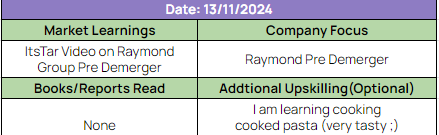 C1Chhabra's tweet image. Learning Log 2 : Raymond Group Pre Demerger
#LearningLog