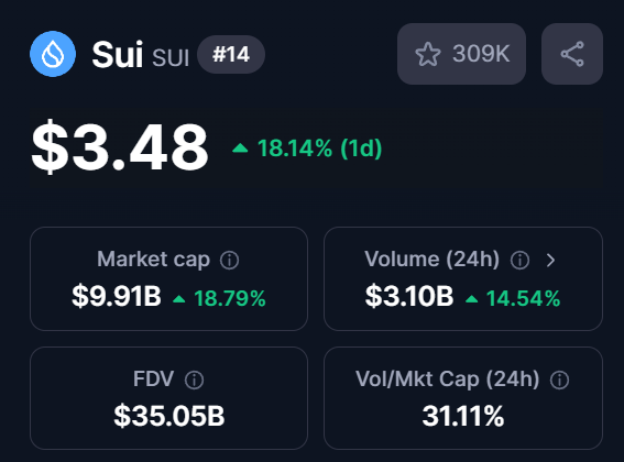 Another All-Time-High for Water chain #Sui ✌️