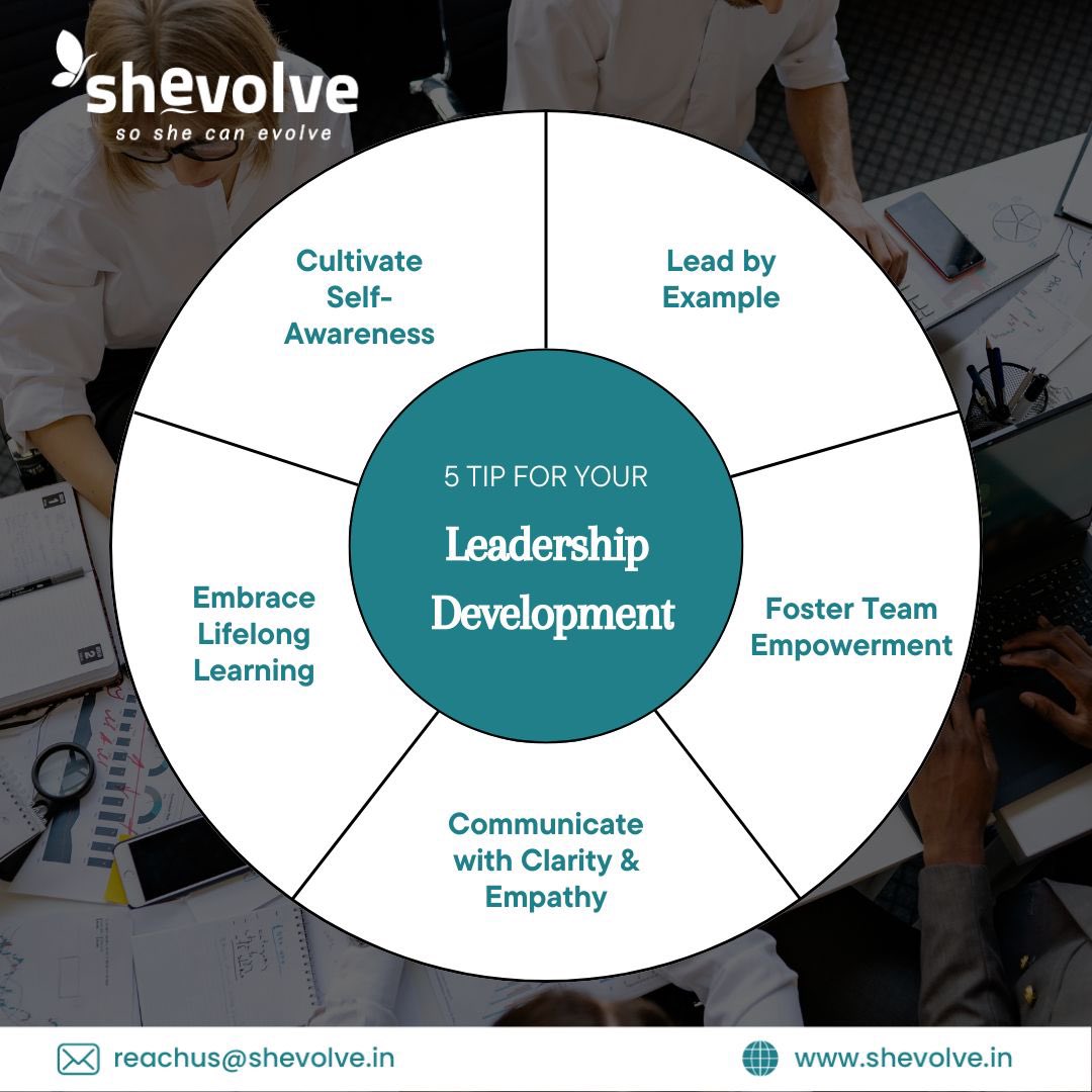 Shevolve3's tweet image. Leadership isn't just about guiding others—it's about evolving within yourself too. Here are five essential tips to level up your leadership journey from us to you.
#LeadershipDevelopment #GrowthMindset #Top5Tips #Shevolve