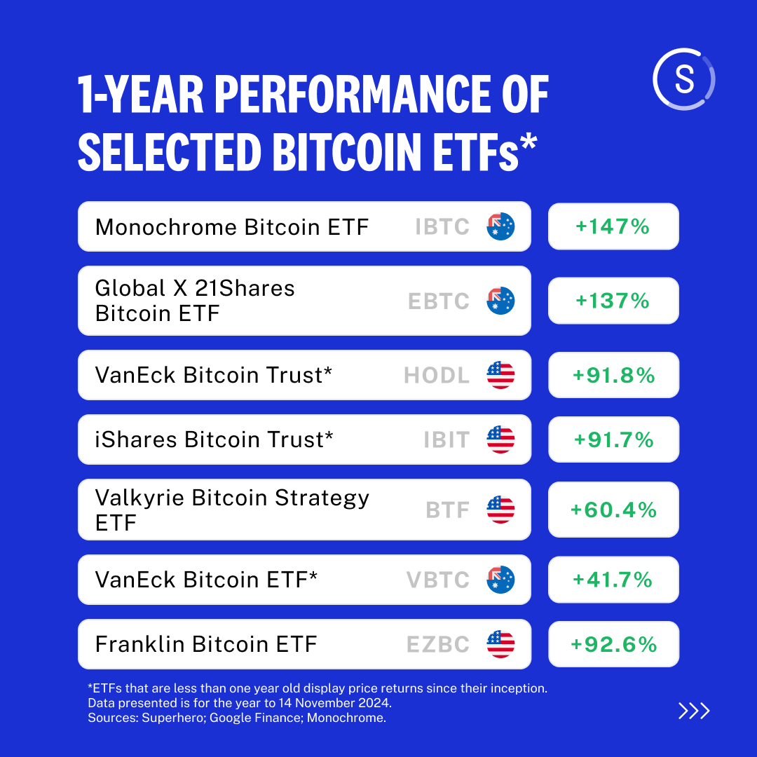 superheroaus's tweet photo. Do you consider cryptocurrency an asset class you'd invest in long term? 👀

#Bitcoin #BitcoinETF #Crypto #CryptoETF #Coinbase #MARA #microstrategy https://t.co/A3Rj9Kq5SQ
