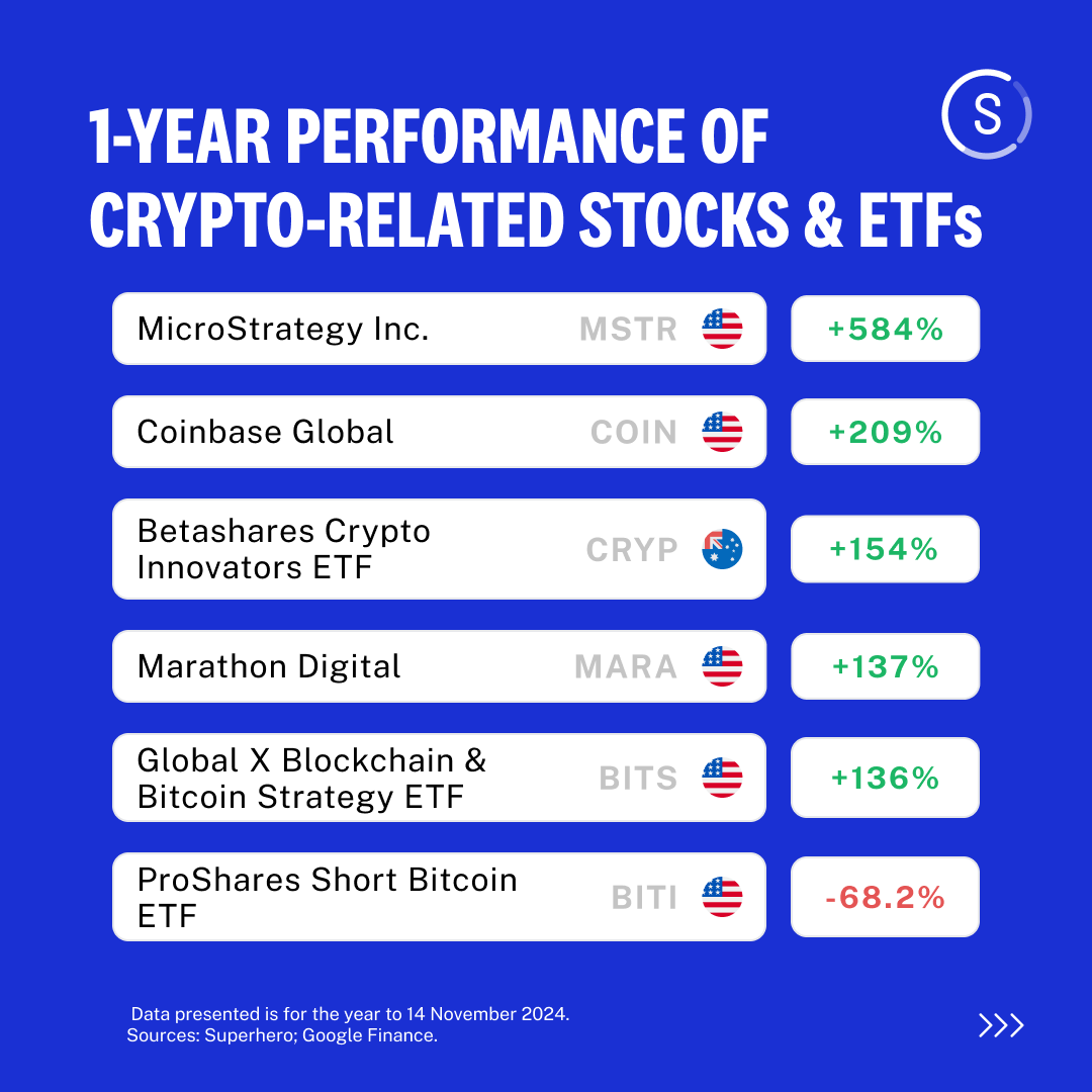 superheroaus's tweet photo. Do you consider cryptocurrency an asset class you'd invest in long term? 👀

#Bitcoin #BitcoinETF #Crypto #CryptoETF #Coinbase #MARA #microstrategy https://t.co/A3Rj9Kq5SQ